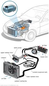 See P0800 repair manual